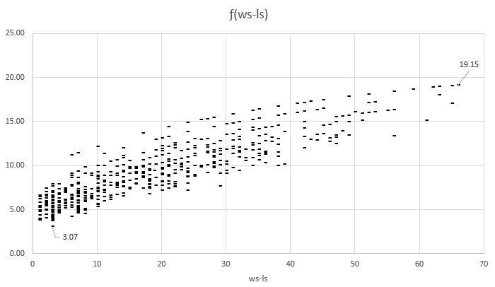 Values based on MOV and total points
